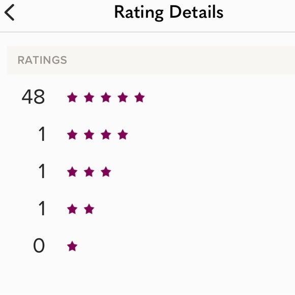 Meet your posher, Dijah - Picture 2 of 2